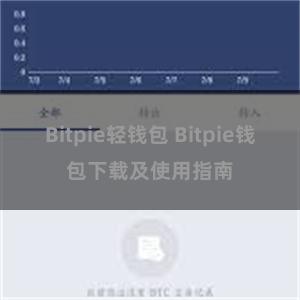 Bitpie轻钱包 Bitpie钱包下载及使用指南