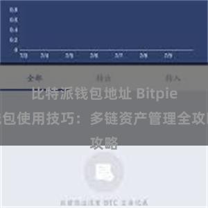 比特派钱包地址 Bitpie钱包使用技巧：多链资产管理全攻略