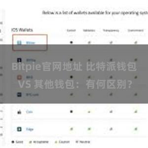 Bitpie官网地址 比特派钱包 VS 其他钱包：有何区别？