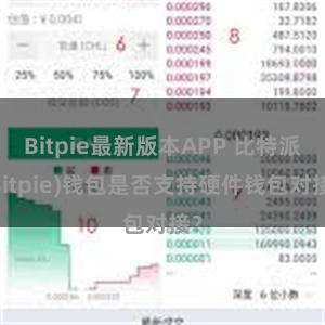 Bitpie最新版本APP 比特派(Bitpie)钱包是否支持硬件钱包对接？