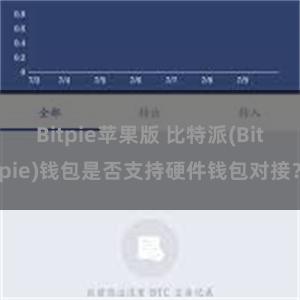 Bitpie苹果版 比特派(Bitpie)钱包是否支持硬件钱包对接？