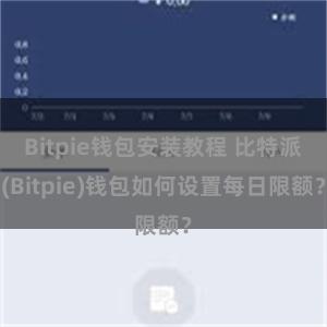 Bitpie钱包安装教程 比特派(Bitpie)钱包如何设置每日限额？