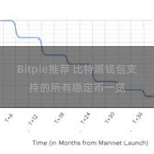 Bitpie推荐 比特派钱包支持的所有稳定币一览